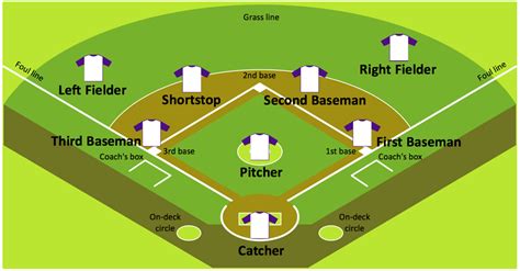 Printable Baseball Fielding Chart - Printable Templates