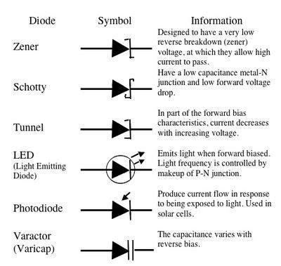 Diode Symbols And Types