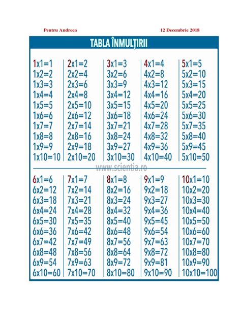 Tabla Inmultirii Cu 2