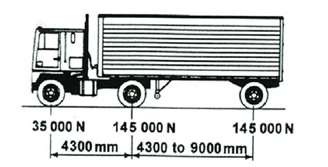 Truck HS20-44 and equivalent. | Download Scientific Diagram