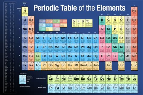 Buy Pyramid America Periodic Table of Elements 2021 2022 Edition Science Chemistry Classroom ...