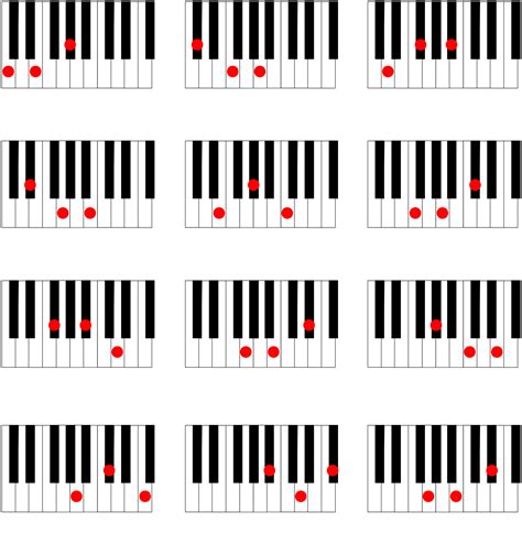 Piano Major Chords Free Download