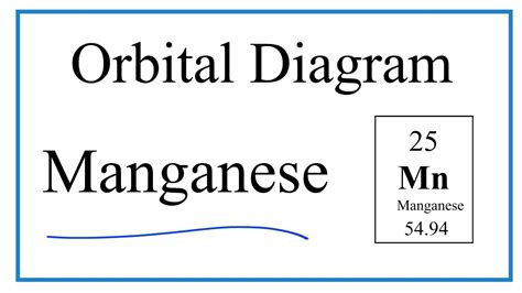 Manganese Orbital Diagram