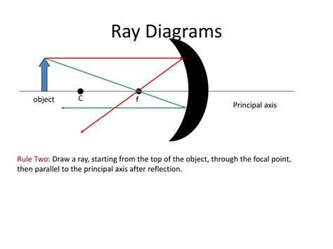 PPT - Chapter 26 Geometrical Optics PowerPoint Presentation - ID:438780