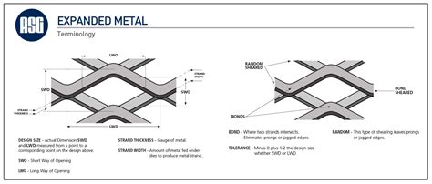 Expanded Metal » Accurate Screen & Grating