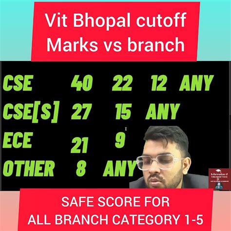 Viteee 2024 marks vs branch | Vit bhopal cutoff for all branch ...