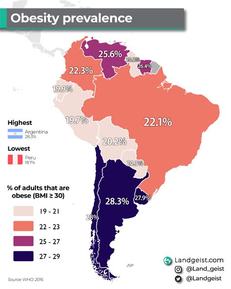 Prevalence of Obesity in South America – Landgeist