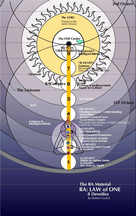 18. Ra Law of One | The Mind Matrix Spiritual Stories, Spiritual Artwork, Spiritual Practices ...