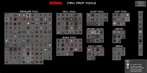 Don't Starve Crafting Cheat Sheet : Steam Community :: Guide :: Don't Starve Food Cheat Sheet ...