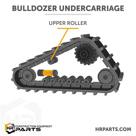 What Are the Parts of a Bulldozer Undercarriage | Diagram, Pictures, and Descriptions