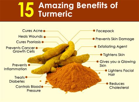 The magic of Tumeric - Massage Therapy and Personal Training