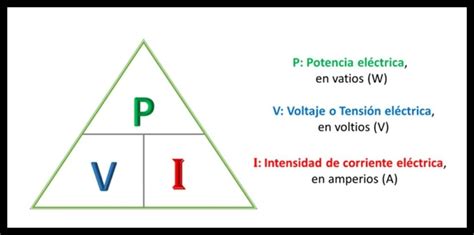 Ley de Watt de la potencia eléctrica (Aplicaciones y Ejercicios)