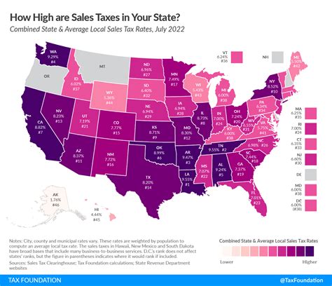 State and Local Sales Tax Rates, Midyear 2022