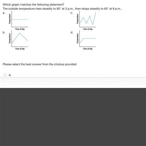 Which graph matches the following statement? The outside temperature rises steadily to 85° at 3 ...