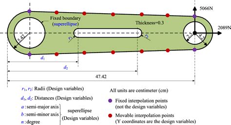 Description of the torque arm model. | Download Scientific Diagram