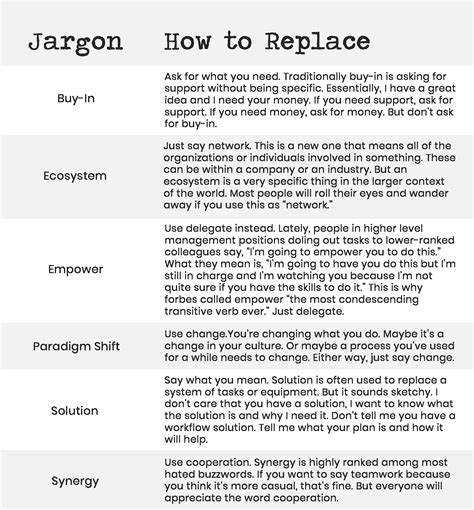 How to avoid jargon in content marketing | Digital Firefly Marketing