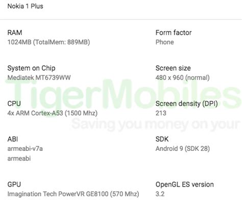 Specs and render of Nokia 1 Plus leaked, may launch at MWC 2019 - Gizmochina