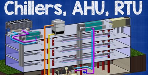 Chillers, AHU, RTU How they work - The Engineering Mindset