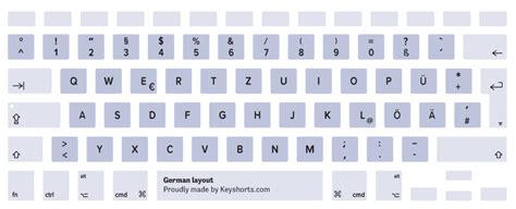 German Keyboard Layout