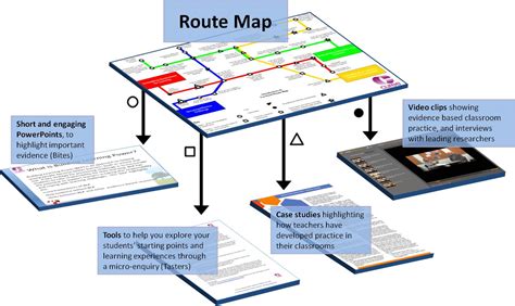 Router Map – Telegraph