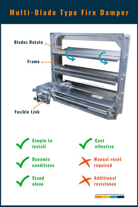 FIRE DAMPERS | Understanding And Selection - Constructandcommission.com