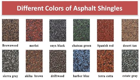 Different colors of Asphalt Shingles! #AsphaltShingles #Shingles #AlmeidaRoofing | Asphalt ...