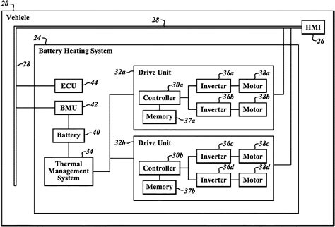 Innovations in Battery Management Systems for Electric Vehicles