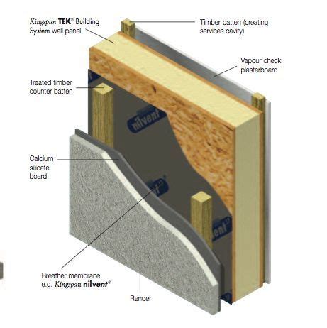 https://savedogemas.com/sip-panel-home-designs/ | Sips panels, Sip house, Timber frame construction