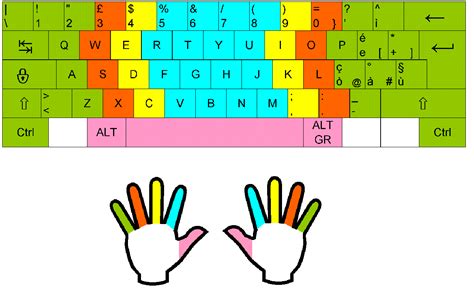 File:Italian keyboard touchtyping.png - Wikimedia Commons
