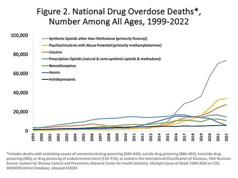 War on drugs - Wikipedia