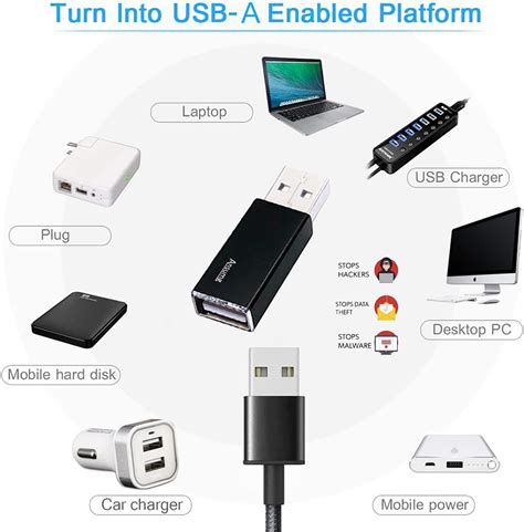 USB Data Blocker - InfoSec4TC