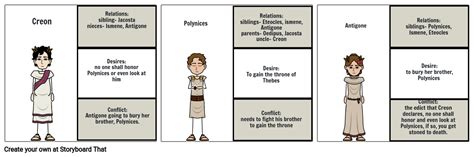 Antigone Characters Storyboard by 84ba175d