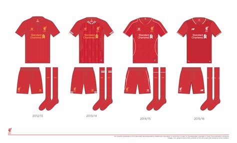 Liverpool FC Home Kit History - From 1892 to 2020 - Football Shirt ...