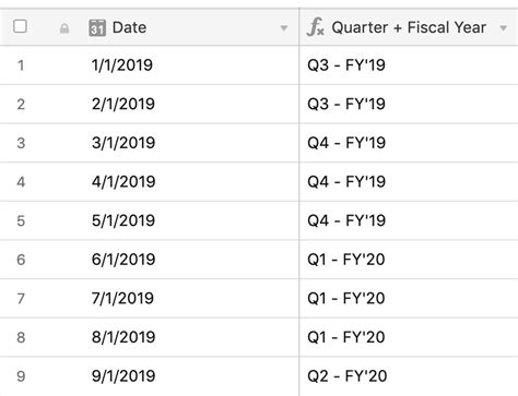 Display Fiscal Year Quarters In Airtable | Airtable Support