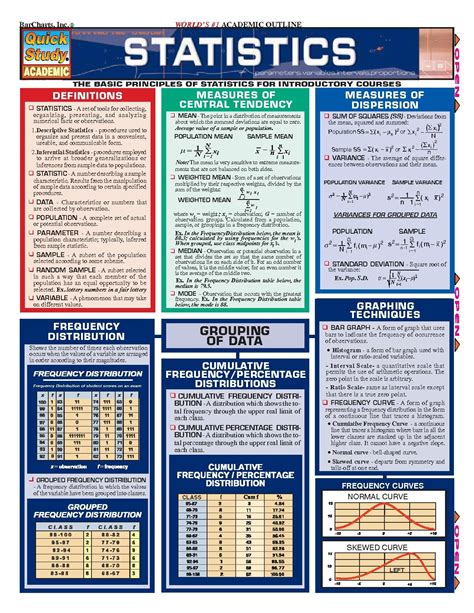 Statistics math, Data science learning, Data science