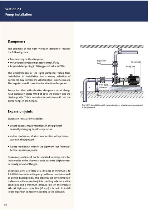 Pump handbook GRUNDFOS