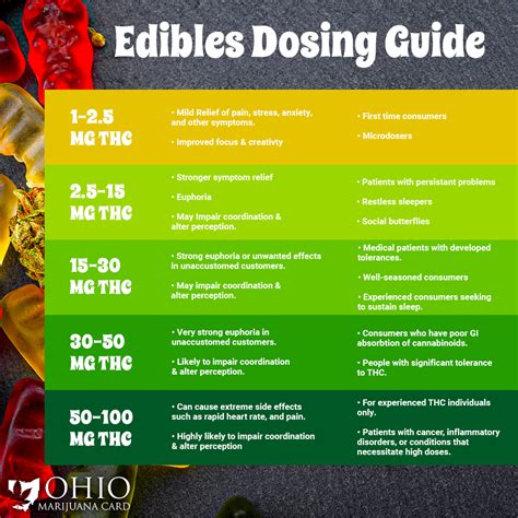 What Does It Mean to Microdose Cannabis?