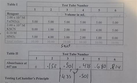 Solved Procedure The solutions used in this experiment | Chegg.com