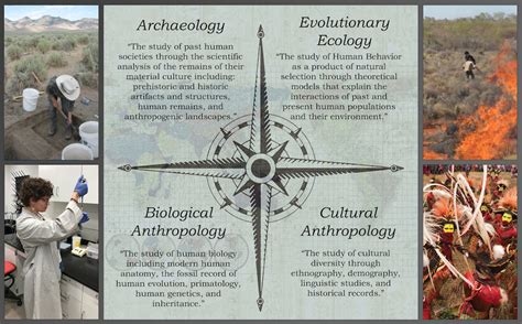 What is Anthropology? - Department of Anthropology - The University of Utah