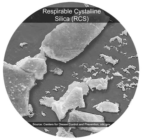 Silica Dust Particle Size Causes Problems | BossTek