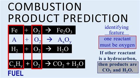 What Is the Predicted Product of the Reaction Shown