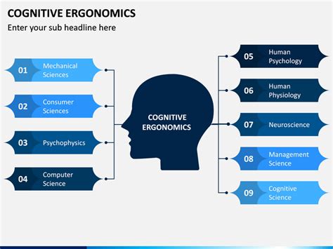 Cognitive Ergonomics PowerPoint Template | SketchBubble | Cognitive, Ergonomics, Physiology