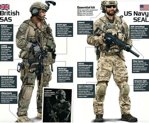 Navy Seals Gear And Equipment