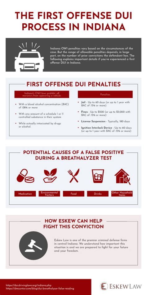 What Are the Penalties for a First Offense DUI and Should I Get a ...