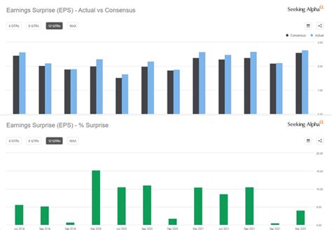 Johnson & Johnson: What To Know Before Upcoming Earnings (NYSE:JNJ ...