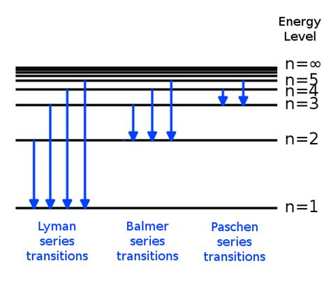 How can an electron leap between atomic levels without passing through all the space in between ...