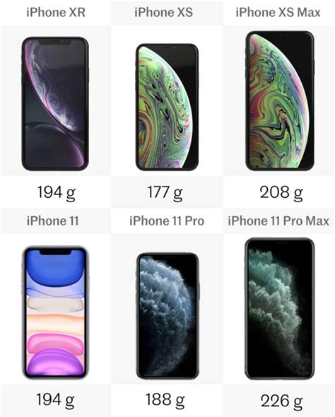 Comparing iPhone 11/Pro/Pro Max vs. iPhone XR/XS/XS Max