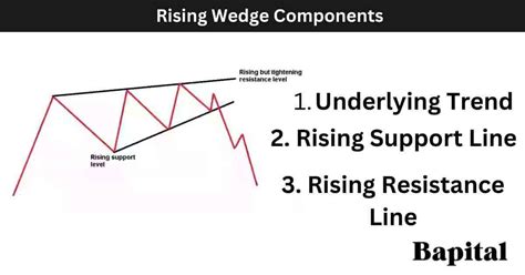 Rising Wedge Pattern: Overview, How To Trade & Examples