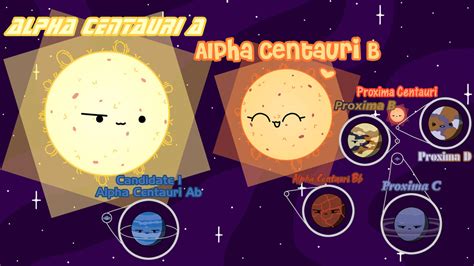 The Alpha Centauri System by 3dgar1234 on DeviantArt