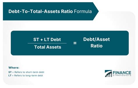 Debt-To-Total-Assets Ratio | Definition, Calculation, Example